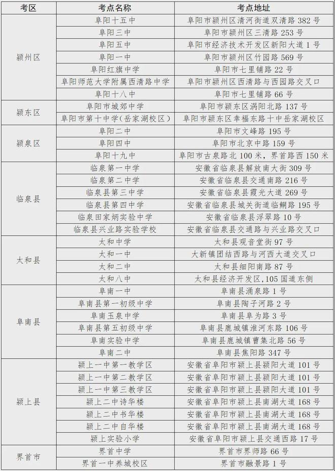 通知！阜阳交通、交警将严查！(图5)