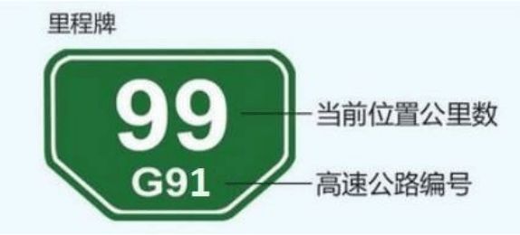 这些藏在标志牌里的小秘密你都知道吗?(图3)