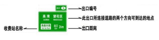 这些藏在标志牌里的小秘密你都知道吗?(图2)