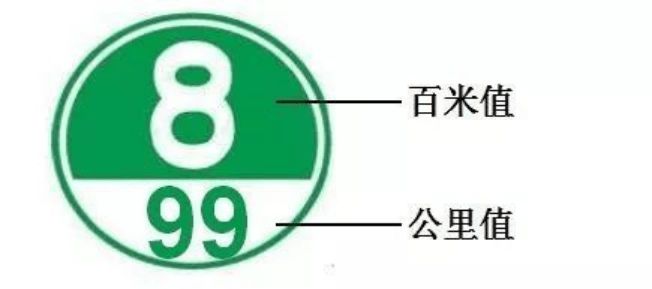 这些藏在标志牌里的小秘密你都知道吗?(图4)