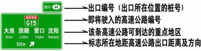 这些藏在标志牌里的小秘密你都知道吗?(图5)