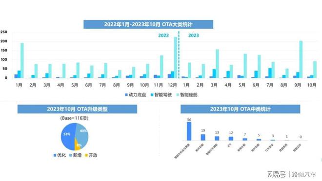 中国智驾狙击特斯拉FSD华为稳赢因为中国富人？(图11)