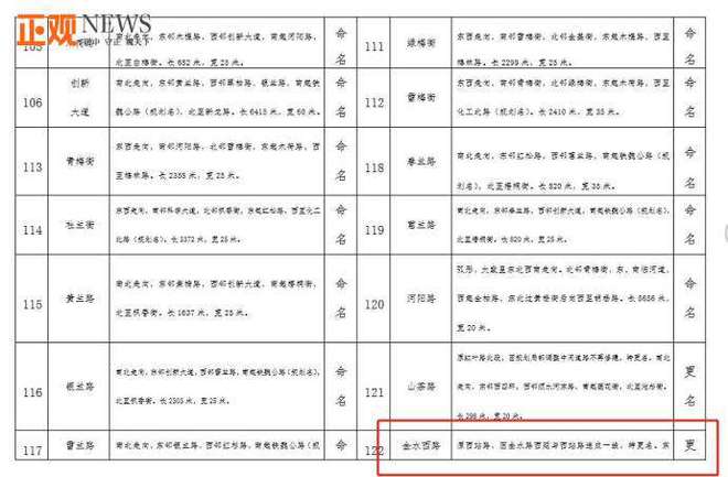 交通标志牌标错郑州金水西路与西站路傻傻分不清(图3)