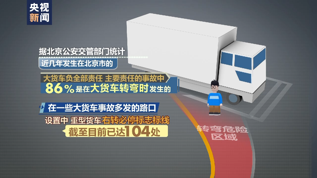 “右转必停”！北京市104处路口增设这类