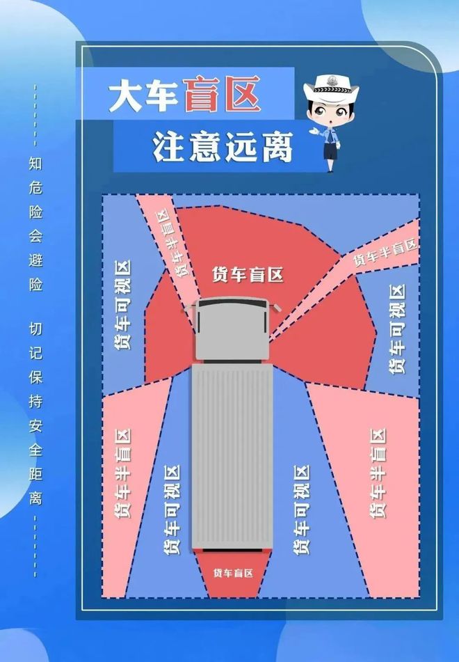 “百日攻坚”丨大货车“右转必停”为安全“让行”！(图2)