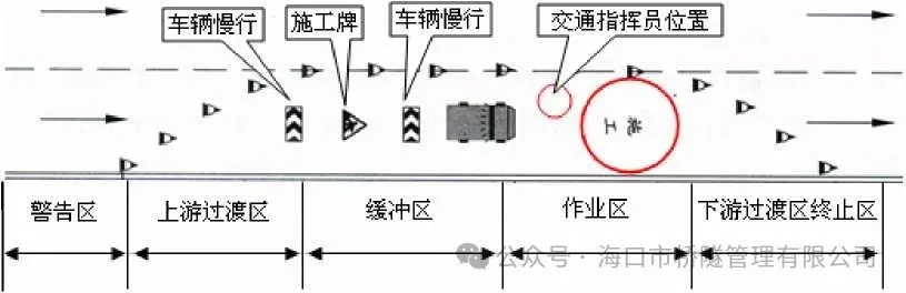 施工时间有变！海口海秀立交桥、大同路桥交通疏导告示(图4)