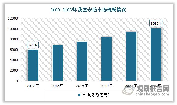 中国出入口控制与管理行业现状深度分析报告