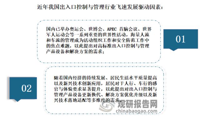 中国出入口控制与管理行业现状深度分析报告（2023-2030年）(图2)