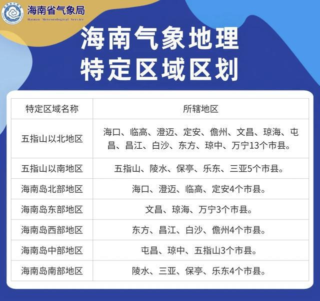 多云间晴、雷阵雨、强对流……还有台风最新消息！未来一周海南天气→(图2)
