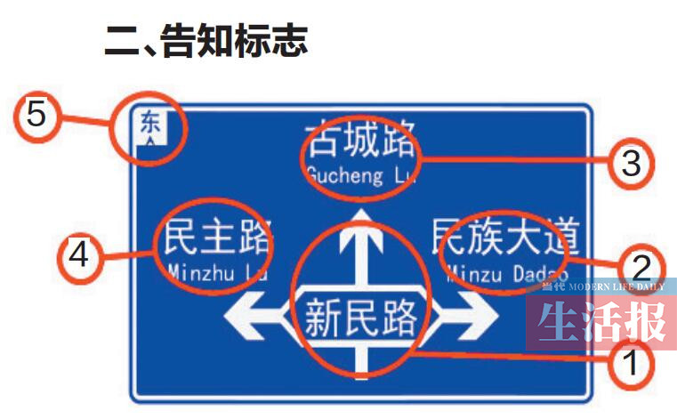 南宁将换新路牌4种新型指路牌你最青睐哪一种？(图2)