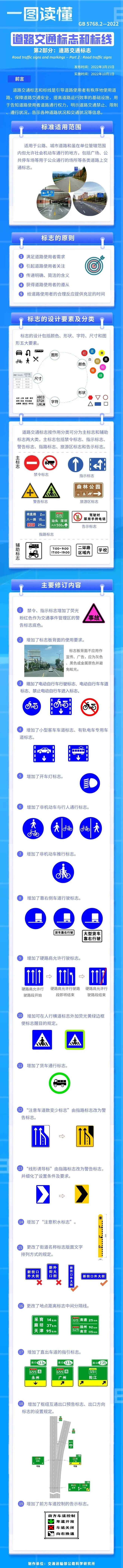 速看！新版道路交通标志国家标准10月1日