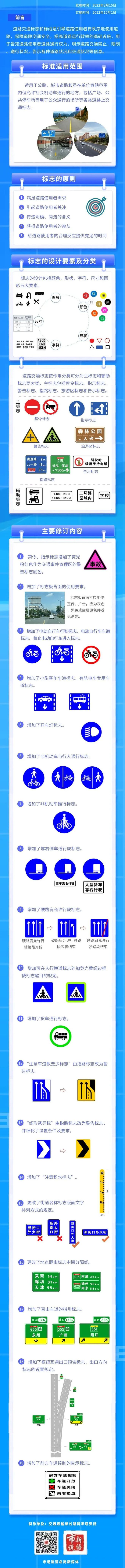 新版道路交通标志实施！出行必看→