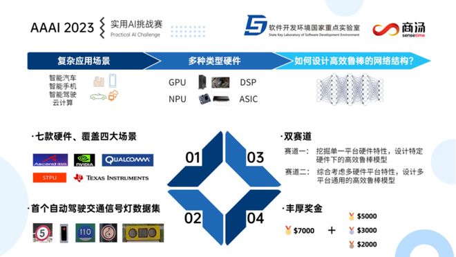 AAAI2023实用AI挑战赛：打通学术