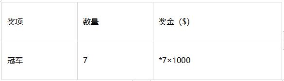 AAAI2023实用AI挑战赛：打通学术与落地的桥梁(图2)