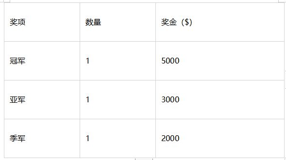 AAAI2023实用AI挑战赛：打通学术与落地的桥梁(图3)