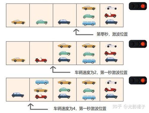 国庆出行90%的堵车都来自「移动路障」(图5)