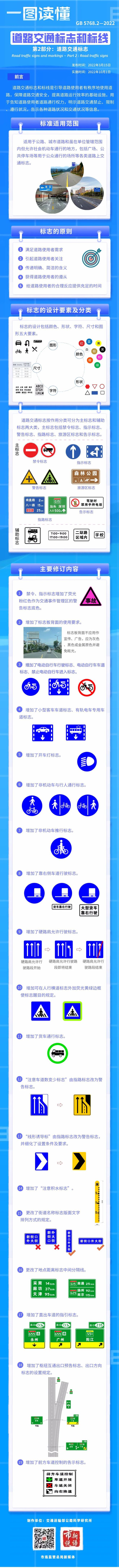 出行必看新版道路交通标志国家标准下月起实