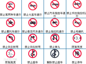 2020道路交通标志牌图片大全及含义？
