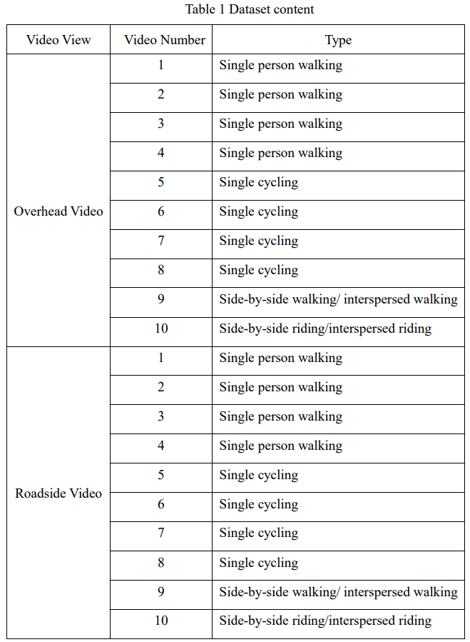 OpenDataV140-慢行交通速度评估数据集(NTSED)(图4)