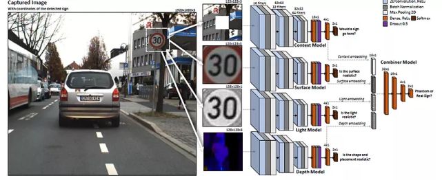 我黑掉路边广告牌就能让特斯拉自动驾驶系统紧急停车(图10)