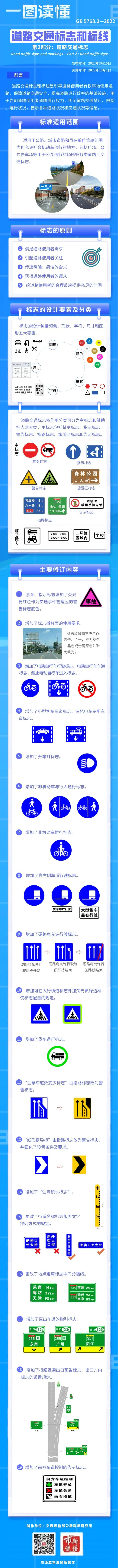 新增“电动汽车充电站”等18项交通标志新版道路交通标志标准来了(图2)