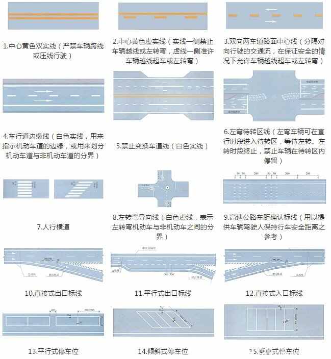 马路标线解释大全路面交通标线大全及图解(图2)