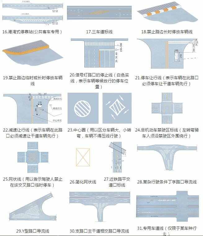马路标线解释大全路面交通标线大全及图解(图3)