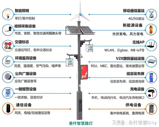 智慧城市智慧路灯杆(图3)