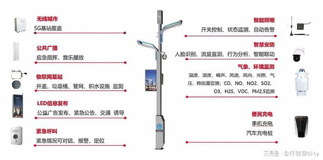 智慧城市智慧路灯杆