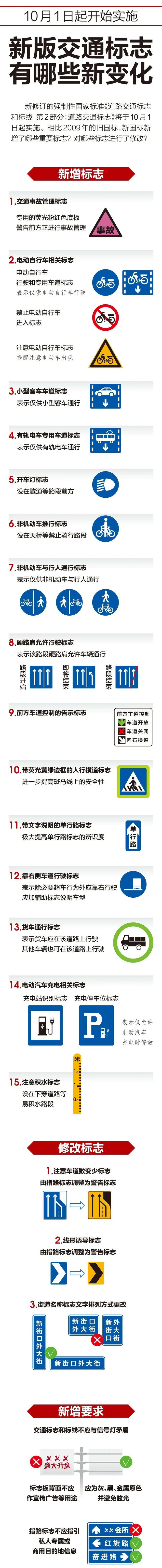一图读懂新版交通标志来了！一起来学习→
