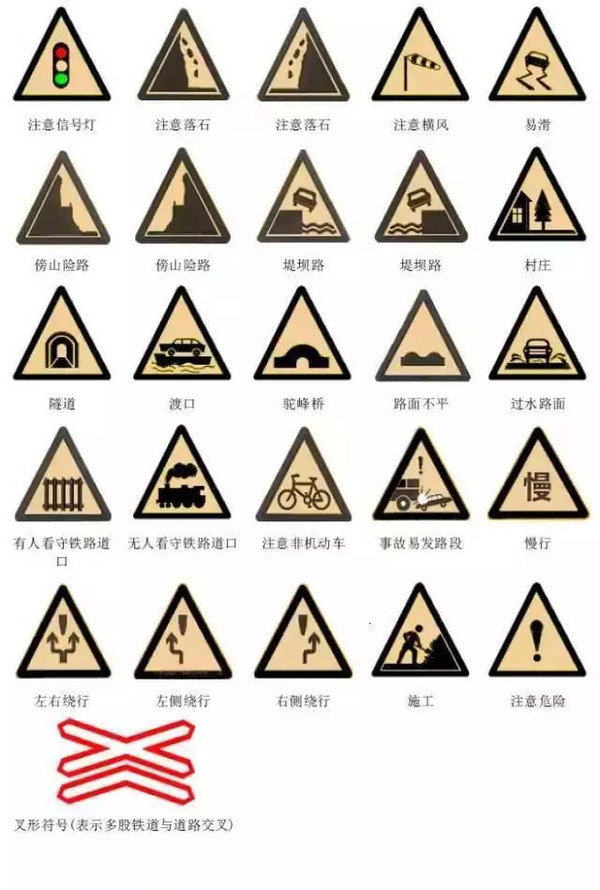 交通标志大全车主们都收藏了