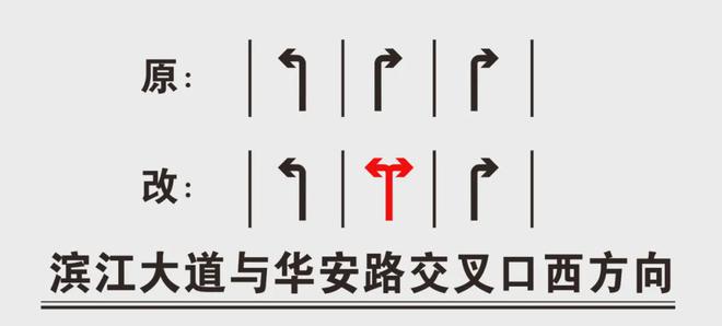 驾驶人注意！蓬江区这三个路口车道设置有调整！(图3)