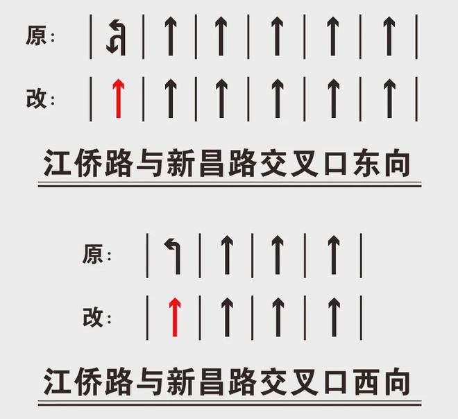 驾驶人注意！蓬江区这三个路口车道设置有调整！(图2)