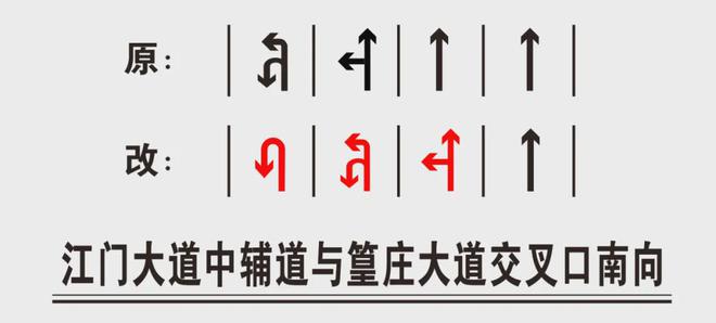 驾驶人注意！蓬江区这三个路口车道设置有调