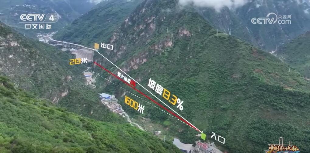 “蜀道难”变“蜀道畅”交通建设破局大凉山之困(图3)