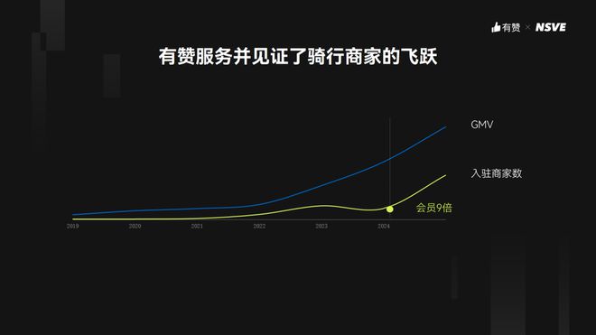 借势产业红利小车轮蹬出一门速度和激情的千亿生意(图2)