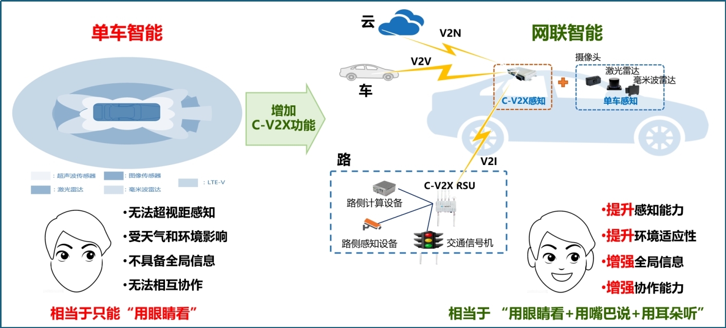 “C-V2X网联智能驾驶系统关键技术及应用”荣获中国汽车工程学会科技进步奖特等奖(图4)