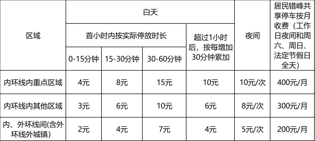 虹口区新增25处智慧道路停车场(图2)