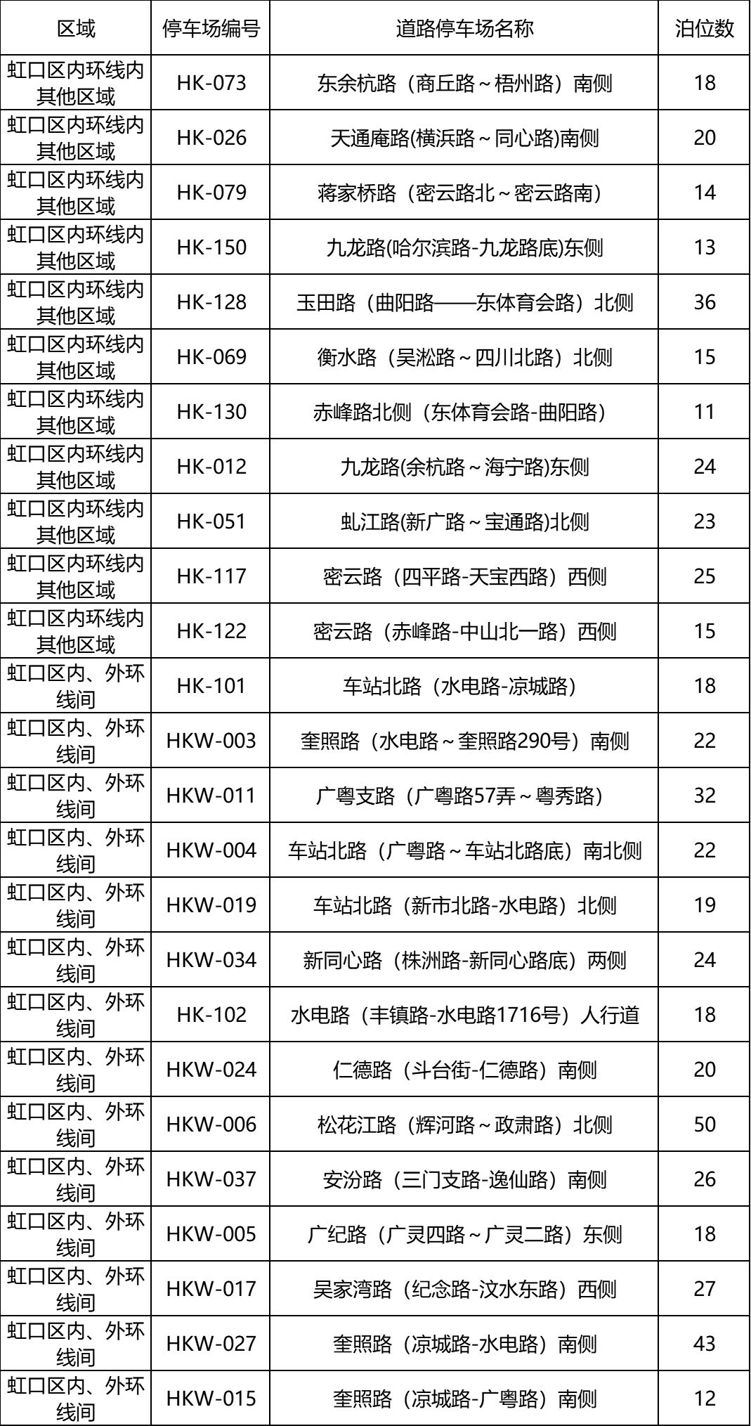 虹口区新增25处智慧道路停车场
