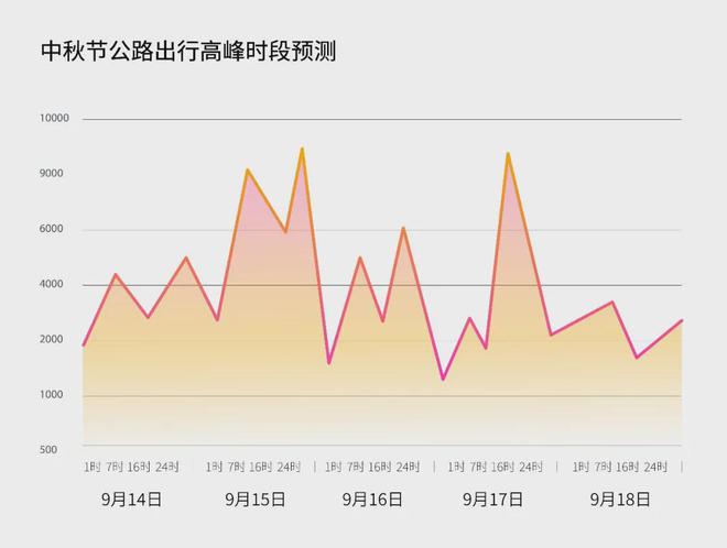 中秋节公路交通出行服务指南请接收！(图4)