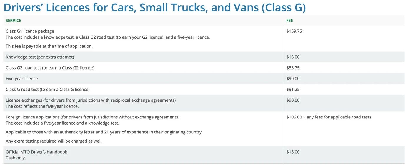 干货分享加拿大驾照攻略(图2)
