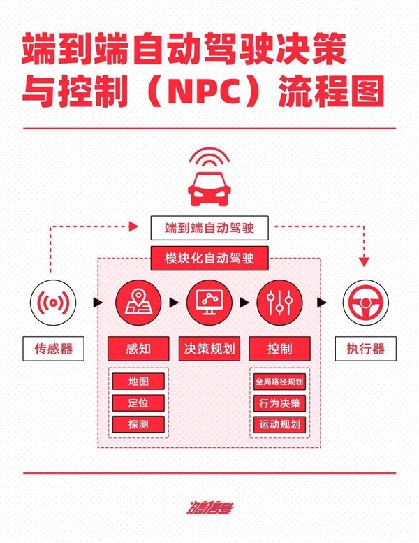 抄不了特斯拉的作业：“蔚小理华”可咋整(图1)