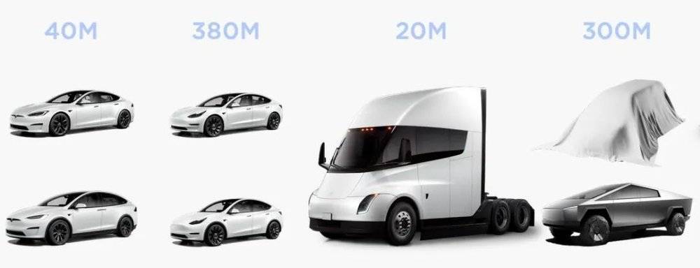 裁员14万人特斯拉到底怎么了？(图1)