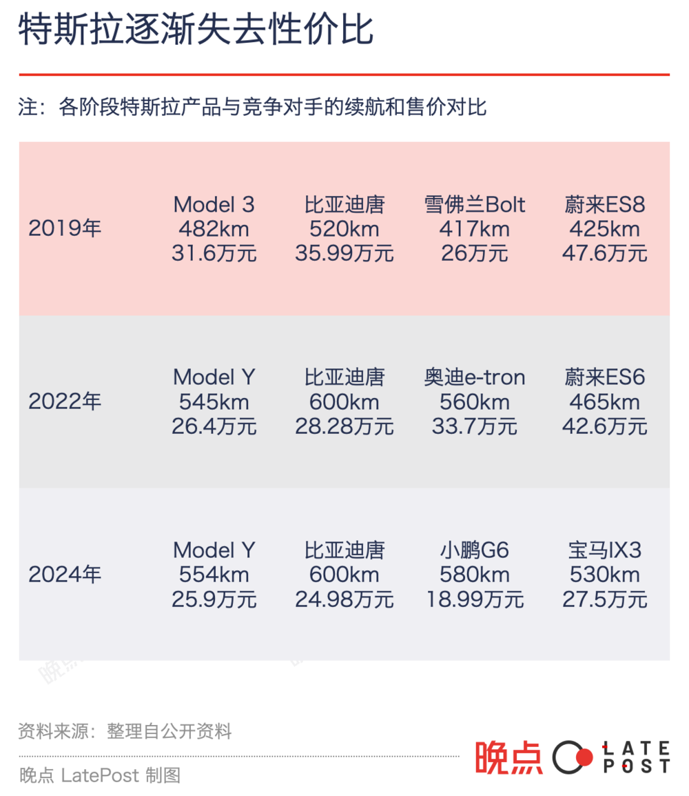 裁员14万人特斯拉到底怎么了？(图2)