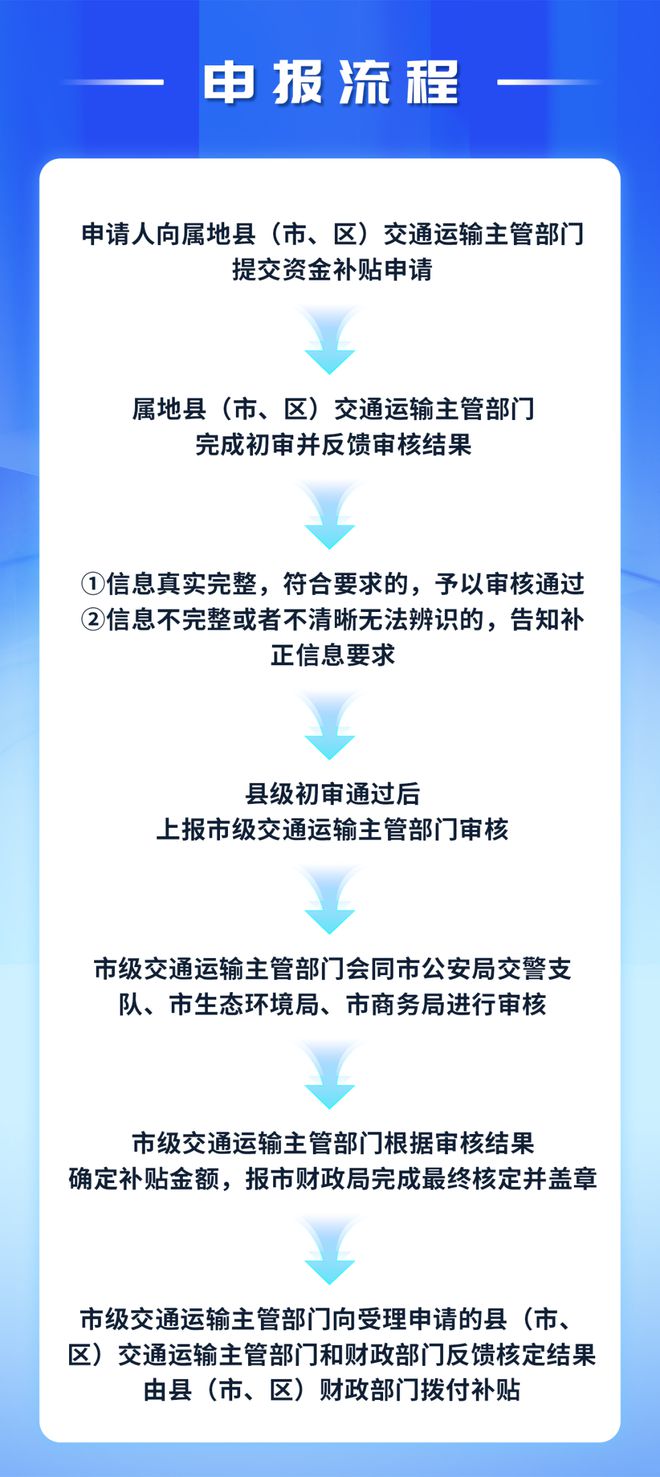 收藏！老旧营运货车报废更新补贴如何申领