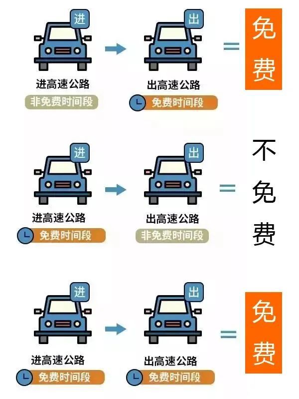国庆放假通知！高速免费!(图2)