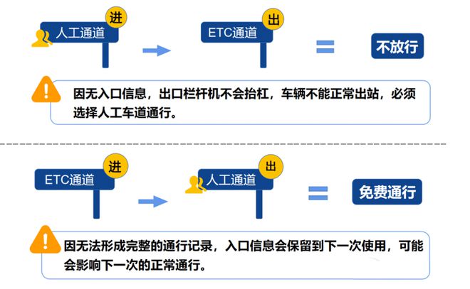 国庆放假通知！高速免费!(图3)