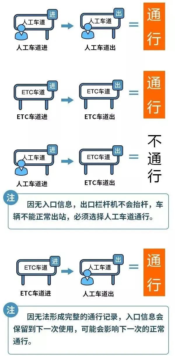 国庆放假通知！高速免费!(图4)