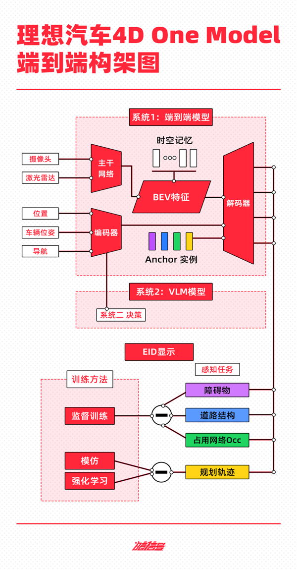 抄不了特斯拉的作业蔚小理华可咋整(图2)