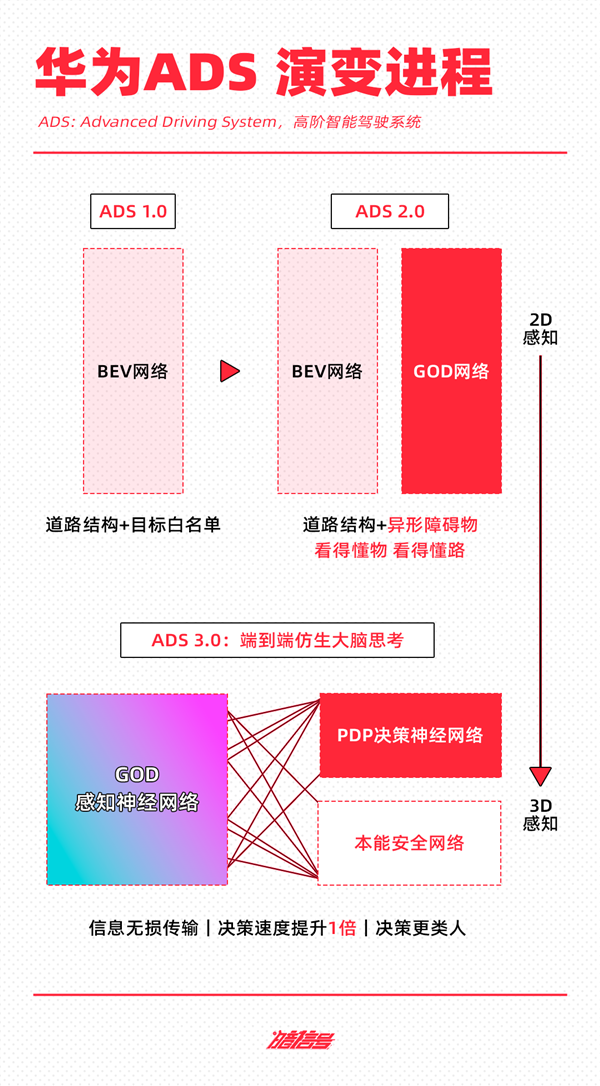 抄不了特斯拉的作业蔚小理华可咋整(图4)